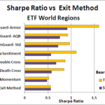 Sharpe ratio vs exit method chart