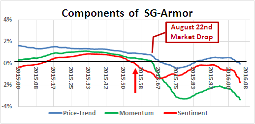 StormGuard Armor chart