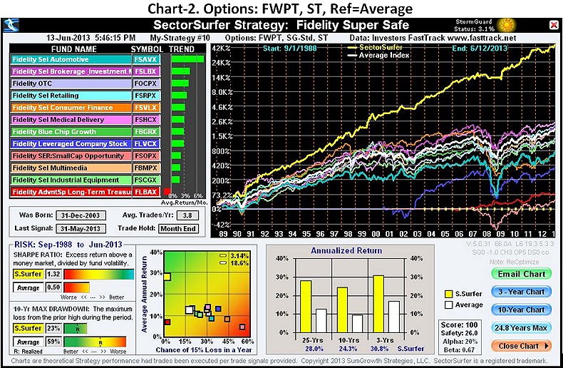 FWPT Fidelity chart
