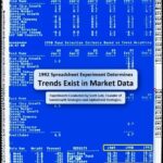 Trends existing in market data