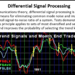 Signal processing chart