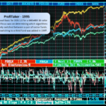 Profitaker 1995 chart