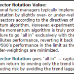 True Sector Rotation Value