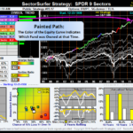 SPDR 9 Sectors charts