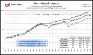 Stormguard Armor chart