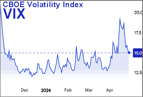 CBOE 20 Year Treasury Bond ETF - 6 Months